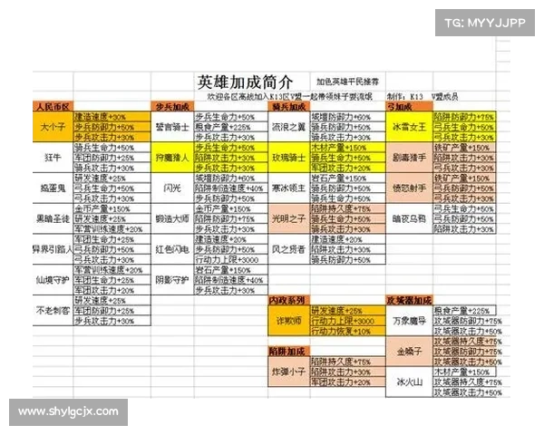 王国纪元:领主国王加点攻略 王国纪元:领主国王加点攻略