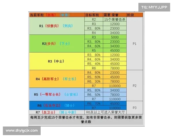 魔兽世界怀旧服:荣誉等级技能提升攻略 魔兽世界怀旧服:荣誉等级技能提升攻略