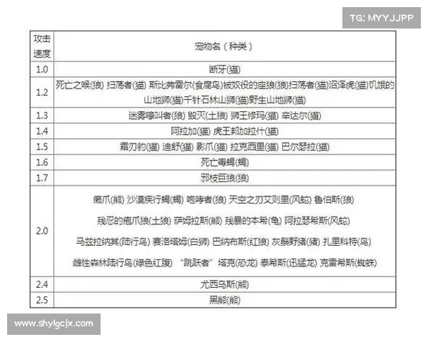 魔兽世界猎人宝宝技能升级攻略 魔兽世界猎人宝宝技能升级攻略